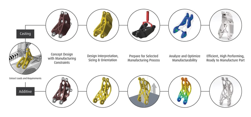 formnext workflow